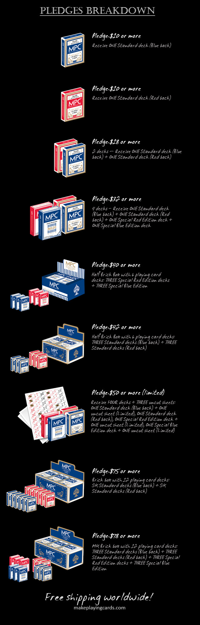 kickstarter playing cards Pledges breakdown